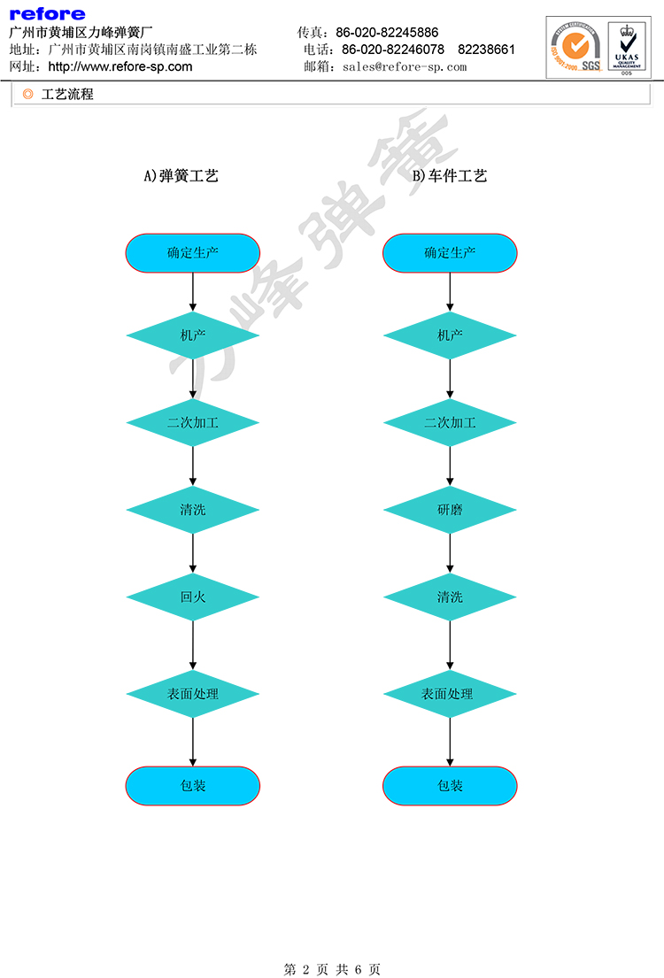 工藝流程