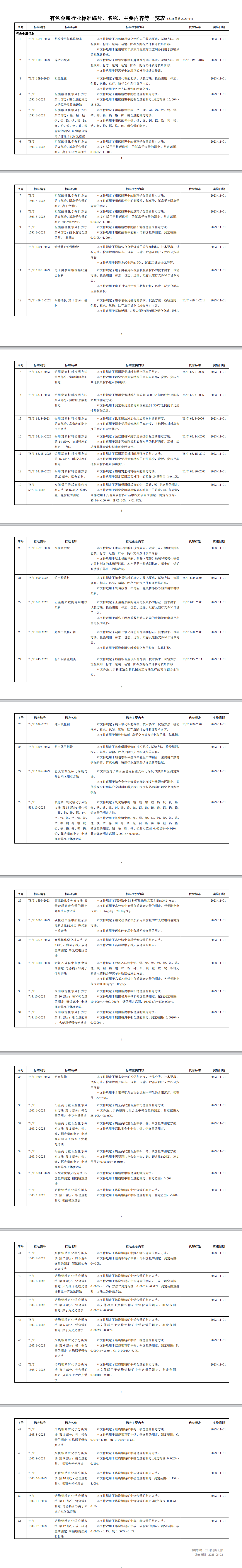 有色金屬行業(yè)51項標準2023-11實施.png